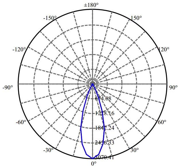 Nata Lighting Company Limited - Evenly Light Shape